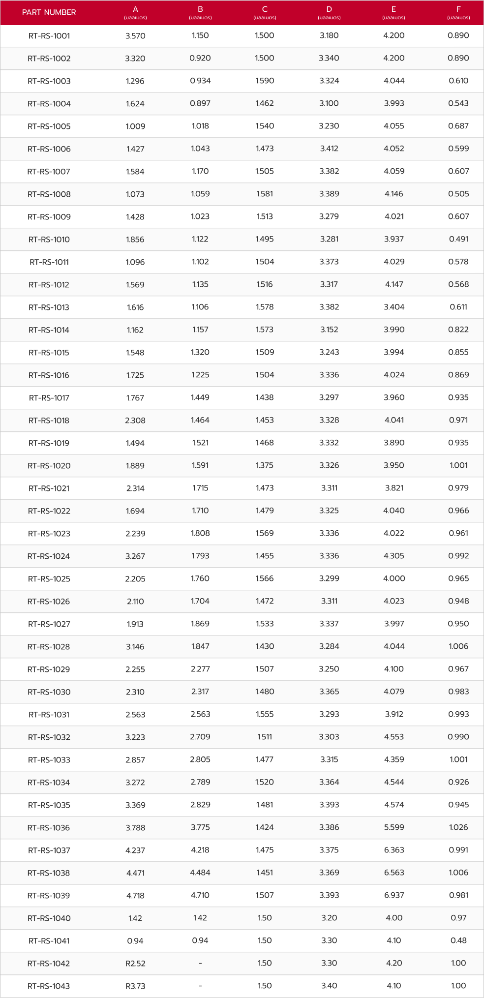 Die Pick Up Tip Series Pic 1 1 list